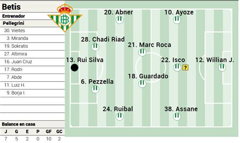 posible alineacion betis,Posible alineación del Betis en LaLiga. 